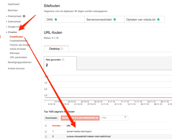 Google-search-console-niet-gevonden-paginas