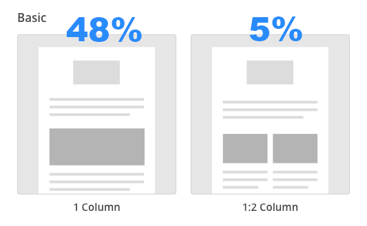 beste mailchimp nieuwsbrief template