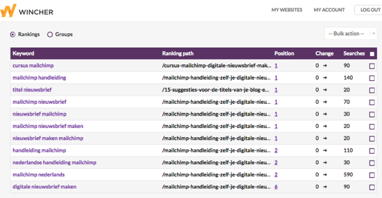 Google ranking check met Wincher